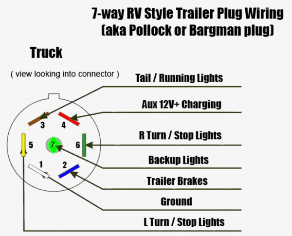 7 Way Rv Trailer Plug Wiring Diagram 7 Way Rv Trailer Plug Wiring Diagram