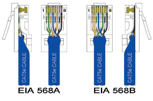Ethernet 568a Wiring Diagram Ethernet 568a Wiring Diagram