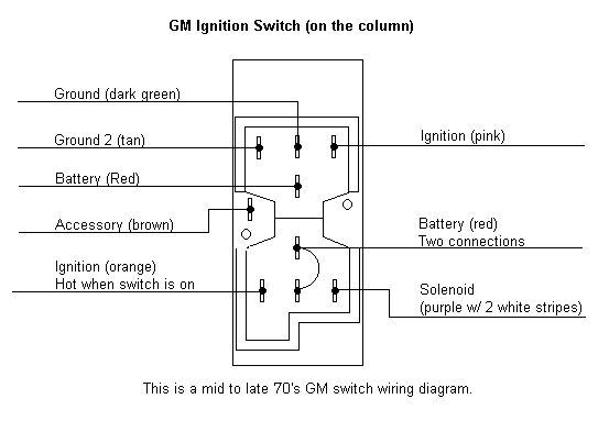 Gm Ignition Switch Wiring Diagram
