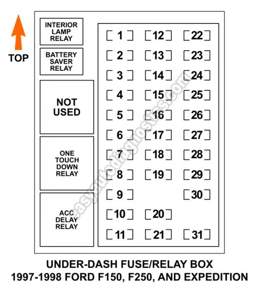 Ford F150 Fuse Box Ford F Fuse Box Diagram Image Wiring Ford F Car Wiring Diagram