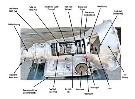 Turbo 350 Transmission Diagram