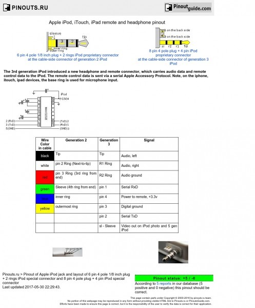 Apple Ipod, Itouch, Ipad Remote And Headphone Pinout Diagram Apple Ipod, Itouch, Ipad Remote And Headphone Pinout Diagram