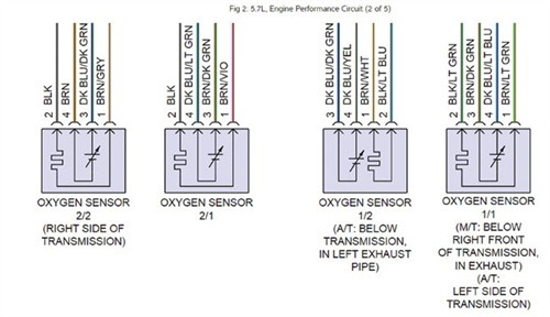 5 Wire Oxygen Sensor Wiring Diagram
