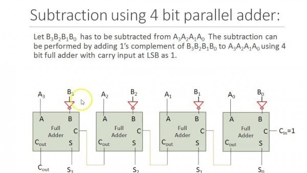Parallel Adder Subtractor | Car Wiring Diagram