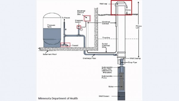 Water Well Parts Diagram