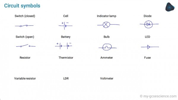 Gcse Physics Circuit Symbols (aqa 9 Gcse Physics Circuit Symbols (aqa 9
