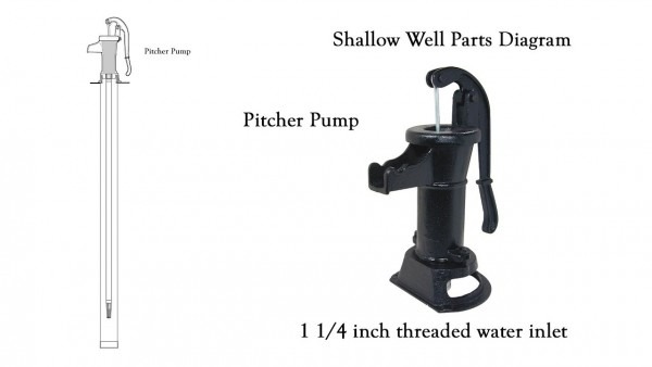 Water Well Parts Diagram