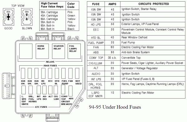 2001 Ford Mustang Fuse Box Diagram