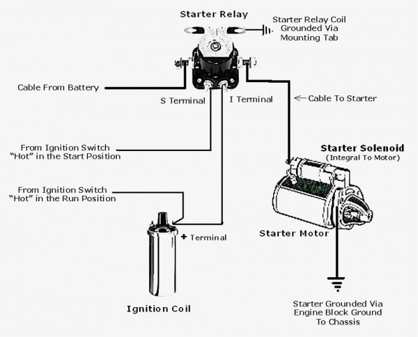 New Wiring Diagram For A Ford Starter Relay Solenoid Divine Model New Wiring Diagram For A Ford Starter Relay Solenoid Divine Model