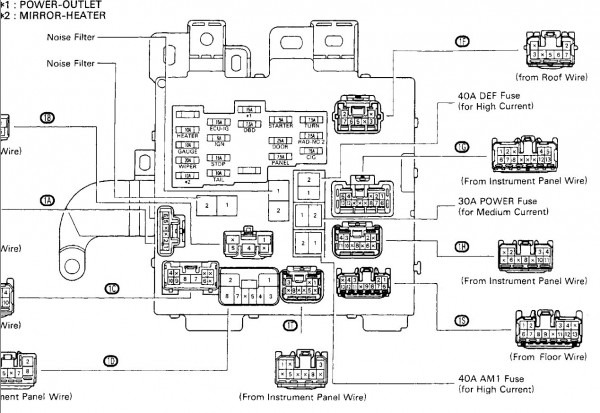 1999 Toyota Camry Fuse Box Diagram / Fuse Box How Do You Replace a 100