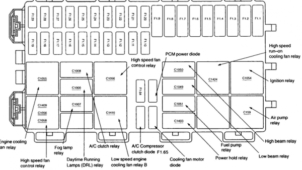 2000 Ford Focus Fuse Box Diagram