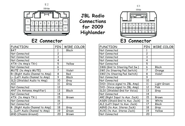 Pioneer Radio Schematic Pioneer Radio Schematic