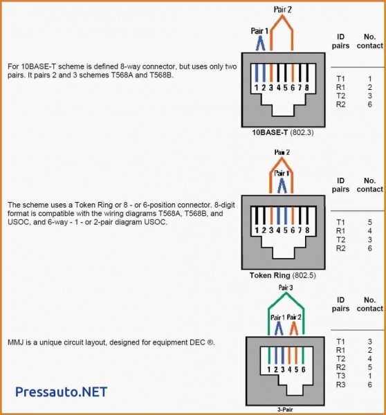 Rj Wiring Diagram Cat Http Wwwlcomcom Regarding Rj To Rj Pinout Rj Wiring Diagram Cat Http Wwwlcomcom Regarding Rj To Rj Pinout