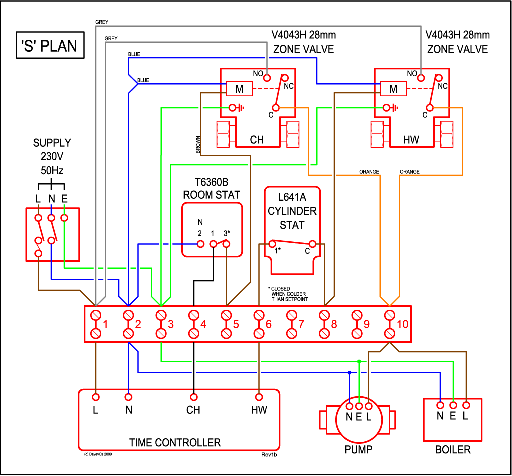 S Plan Electrical Diagram S Plan Electrical Diagram