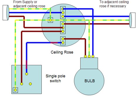 Loft Light Wiring Diagram Loft Light Wiring Diagram