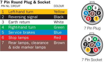 7 Pin Trailer Wiring Diagram Australia