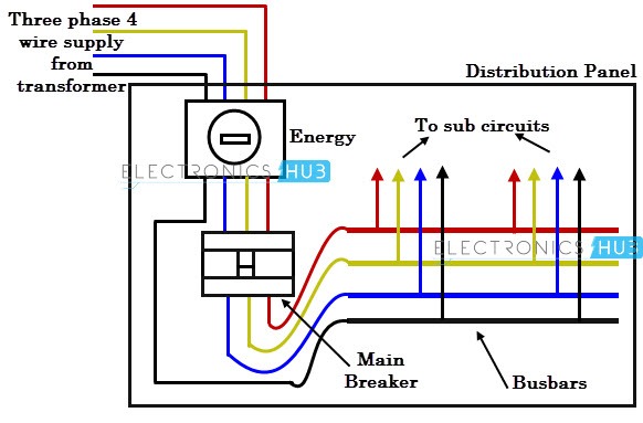 3 Phase Wire Color Diagram 3 Phase Wire Color Diagram