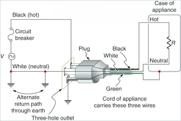 3 Prong Plug Wiring Diagram
