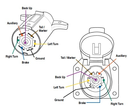 Ford 7 Wire Trailer Diagram Ford 7 Wire Trailer Diagram