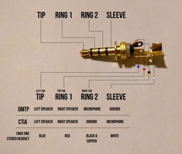 Stereo Headset Wiring Diagram Stereo Headset Wiring Diagram
