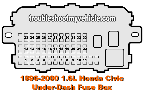98 Honda Civic Fuse Box  U2013 Car Wiring Diagram