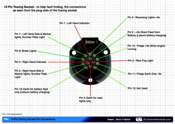 Awesome 7 Pin Socket Wiring Diagram Trailer Plug Check This Useful Awesome 7 Pin Socket Wiring Diagram Trailer Plug Check This Useful