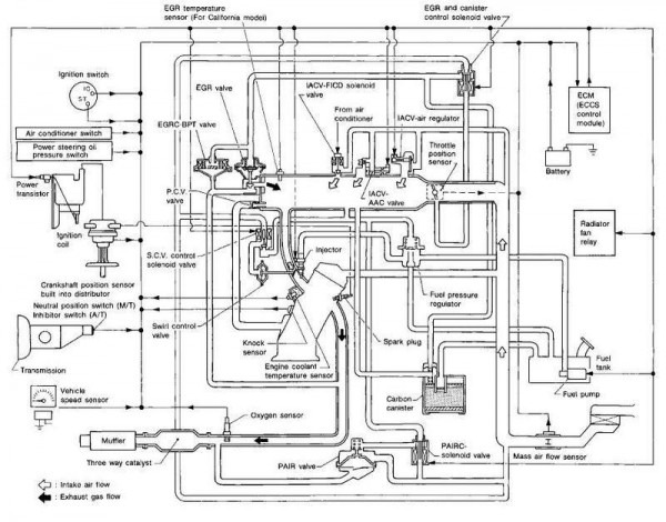 1989 Nissan 240sx Wiring Diagram