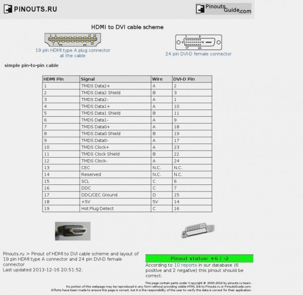 HDmi To Av Cable Wiring Diagram