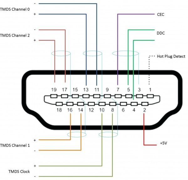 Vga Cable Color Code