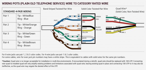 Cat 5e Wiring Diagram For Telephone Cat 5e Wiring Diagram For Telephone