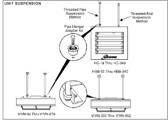 Modine Fan Wiring Diagram Modine Fan Wiring Diagram