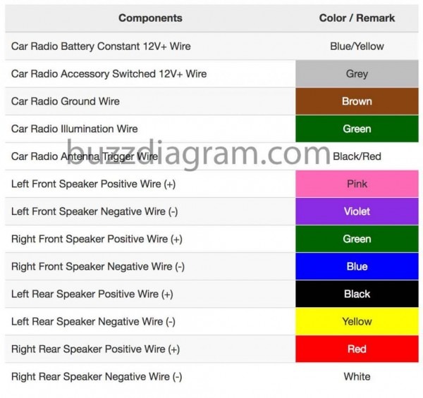 2007 Toyota Corolla Stereo Wiring Diagram