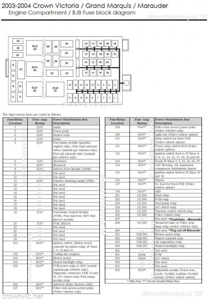 2004 Ford Escape Fuse Box Diagram