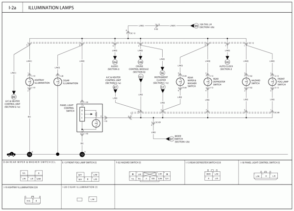 2001 Kia Spectra Engine Main Fuse Box Diagram 2001 Kia Spectra Engine Main Fuse Box Diagram