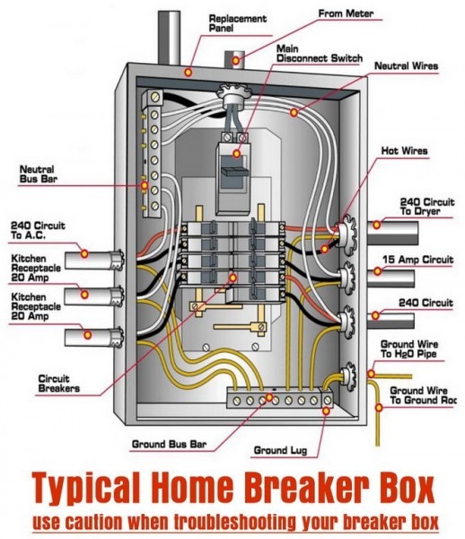 Breaker Box Wiring Diagram Sub Breaker Box Wiring Diagram Sub