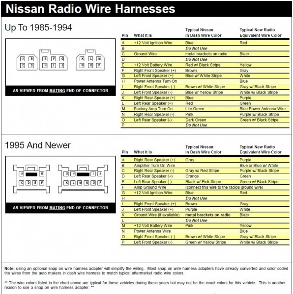1997 Nissan Truck Radio Wiring Diagram - Wiring Diagram insure put-notebook - put-notebook.viagradonne.it | 97 Nissan Pathfinder Radio Wire Diagram | | Viagra per donne