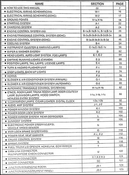 Wiring Diagram For 2004 Kia Optima Wiring Diagram For 2004 Kia Optima