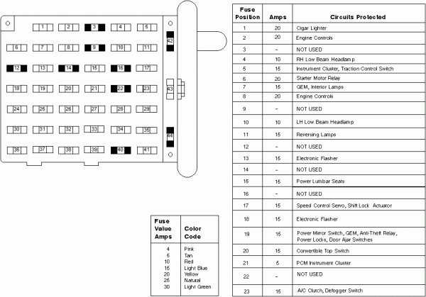 2007 Ford Mustang Fuse Box Diagram - 2007 Ford Mustang Fuse Relay