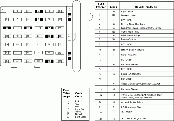 2007 Ford Mustang Fuse Box Diagram