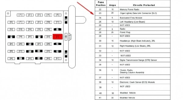 Cigarette Lighter Wiring Diagram