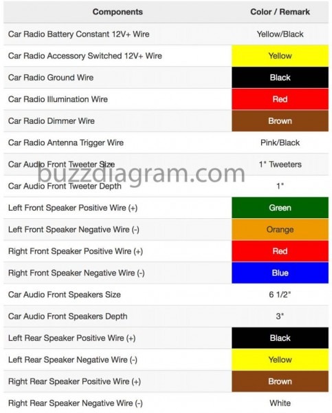 Kia Sedona Wiring Diagram