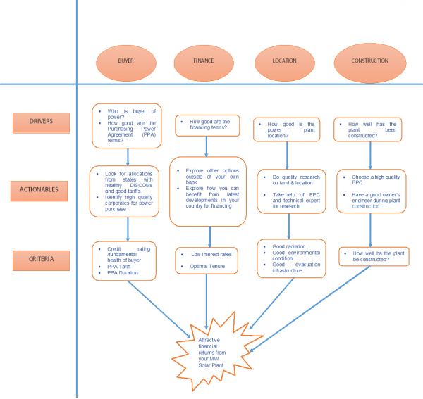 Solar Power Plant With Diagram Solar Power Plant With Diagram