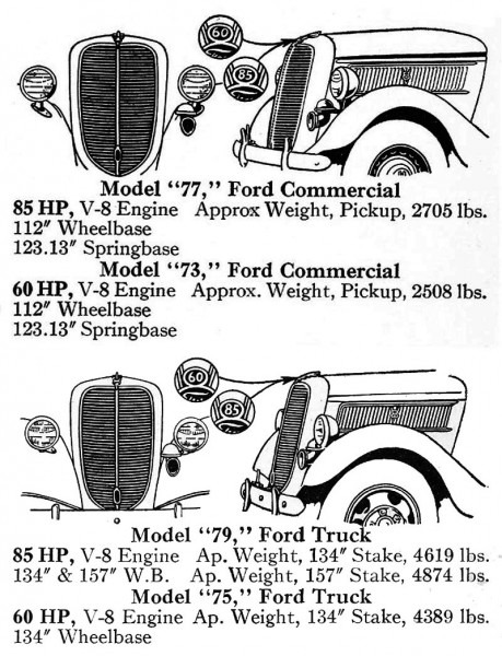 Ford Flathead V8 Identification