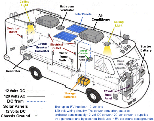 Caravan Electrical Wiring | Car Wiring Diagram