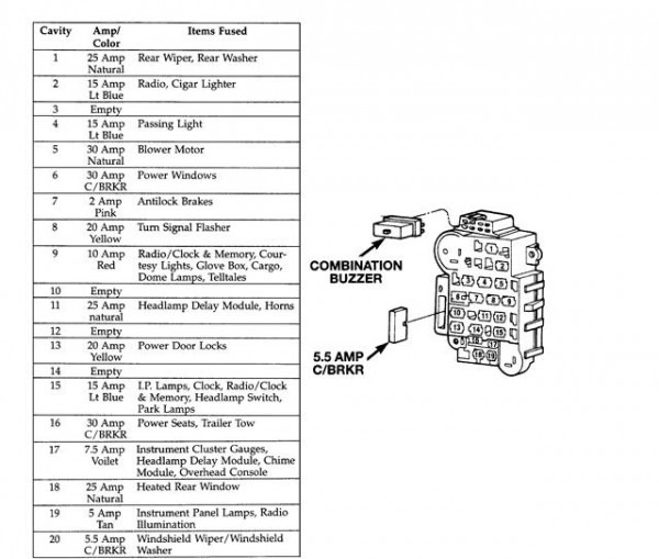 Jeep Xj Fuse Diagram | Car Wiring Diagram