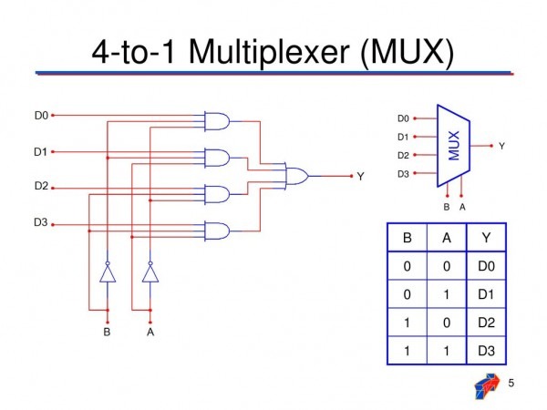 Multi-level Circuit Diagram Truth Table Explain 2-to-1 Multi