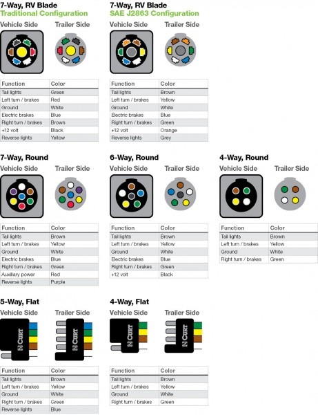 Rv Wiring Diagrams Online Database 1 Rv Wiring Diagrams Online from www.tankbig.com