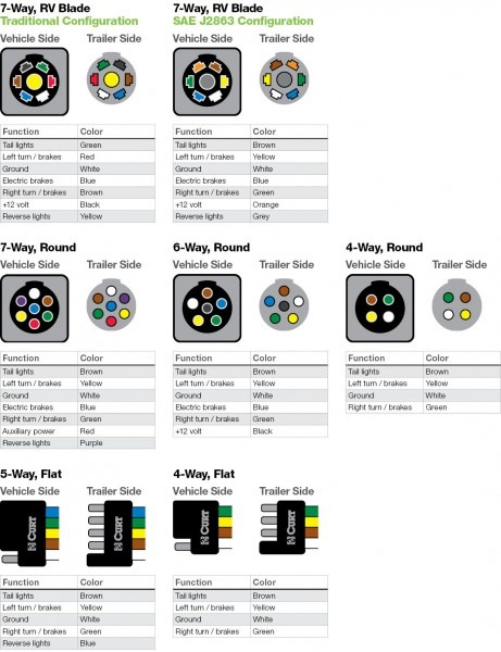 7 Way Rv Blade Wiring Diagram