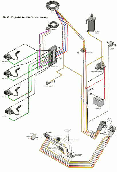 Quicksilver Throttle Control Diagram