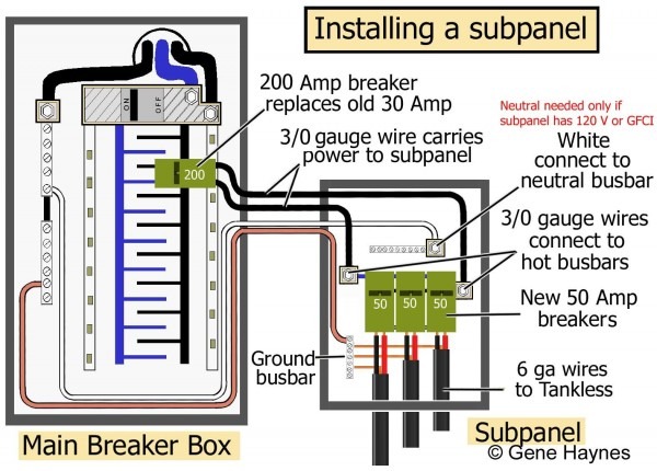 How To Install A Subpanel How To Install Main Lug, Wiring How To Install A Subpanel How To Install Main Lug, Wiring